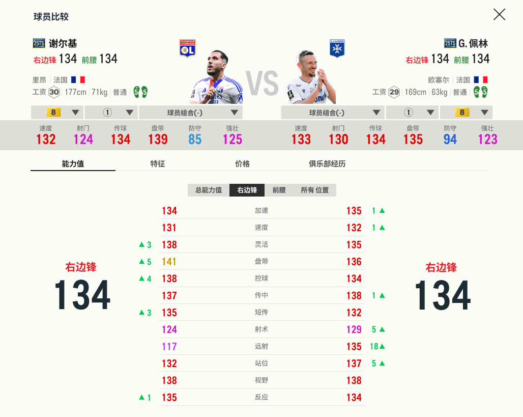 国王杯转会期走向成谜,里昂单刀错失,话题不断,球队文化再被提及 国王杯转会期走向成谜,里昂单刀错失,话题不断,球队文化再被提及