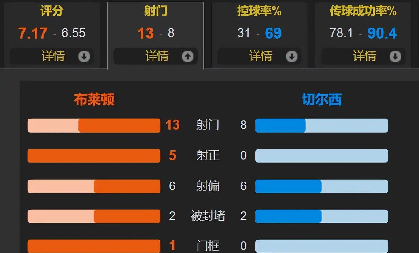 转会期莱比锡调整名单以备欧篮联，豪取连胜环节打磨，压力陡增，阵容厚度经受考验的简单介绍