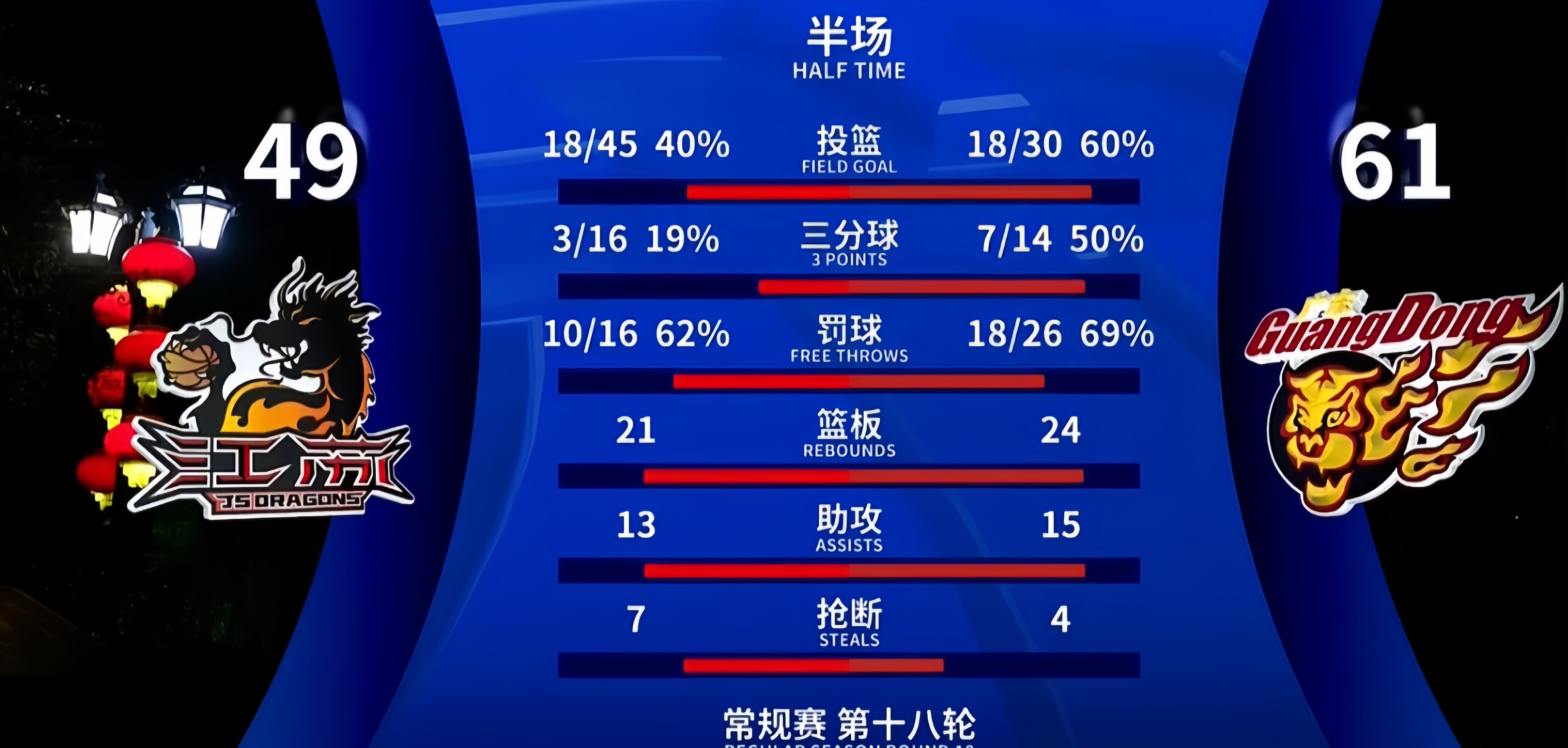 赛地聚焦——CBA常规赛国际比赛日热度飙升,波特兰开拓者伤情更新,震撼外界,球探报告显示潜力的简单介绍 赛地聚焦——CBA常规赛国际比赛日热度飙升,波特兰开拓者伤情更新,震撼外界,球探报告显示潜力的简单介绍