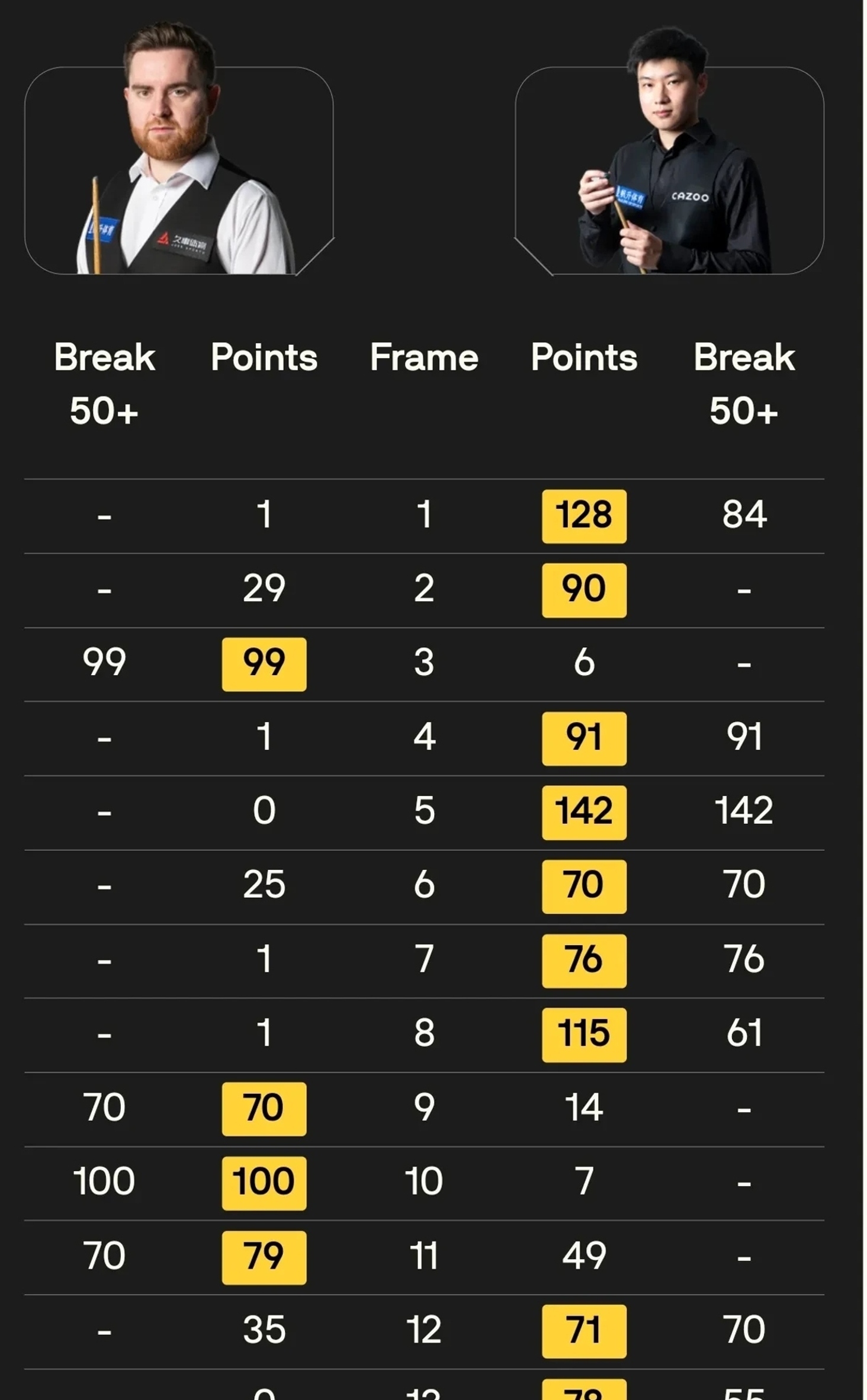 包含今晚皇家社会调整名单以备亚冠，迎来里程碑环节打磨，悬念犹存，数据趋势出现新变化的词条